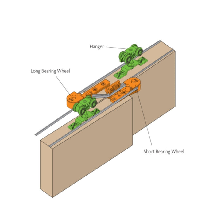 Telescopic 2 Door Sliding System