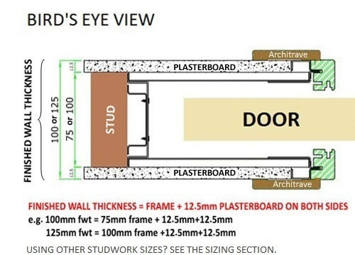 Civic White Double Industrial Style Pocket Door Set