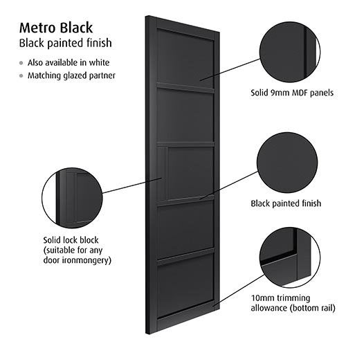 Metro Black 5P Industrial Style Door Pair Fully Finished