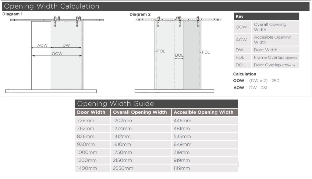 Matt Black Double Door Bypass Track For Double Doors 