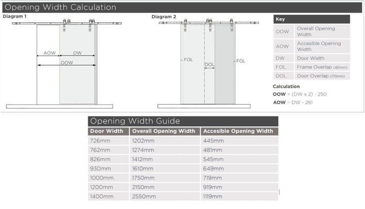 Matt Black Double Door Bypass Track For Double Doors 